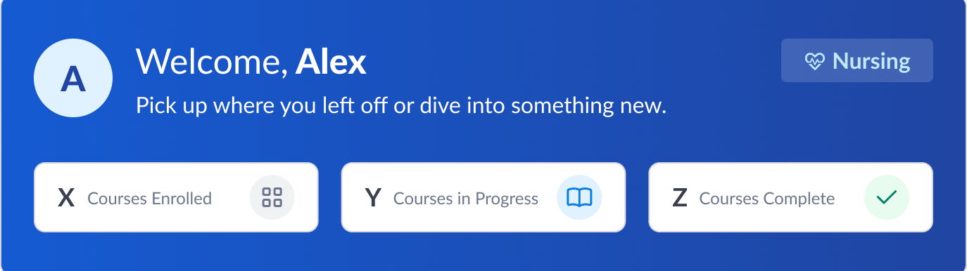 Dashboard welcome banner with a first-login greeting and a summary of courses enrolled, in progress and complete