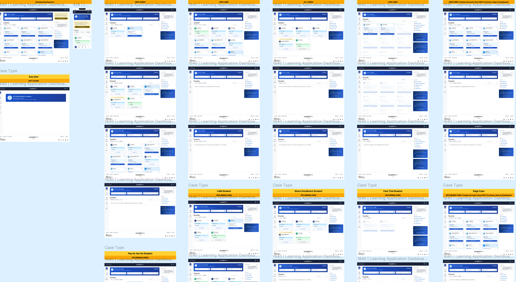 Grid of dashboard states across the four membership models and their edge cases, labelled by case type