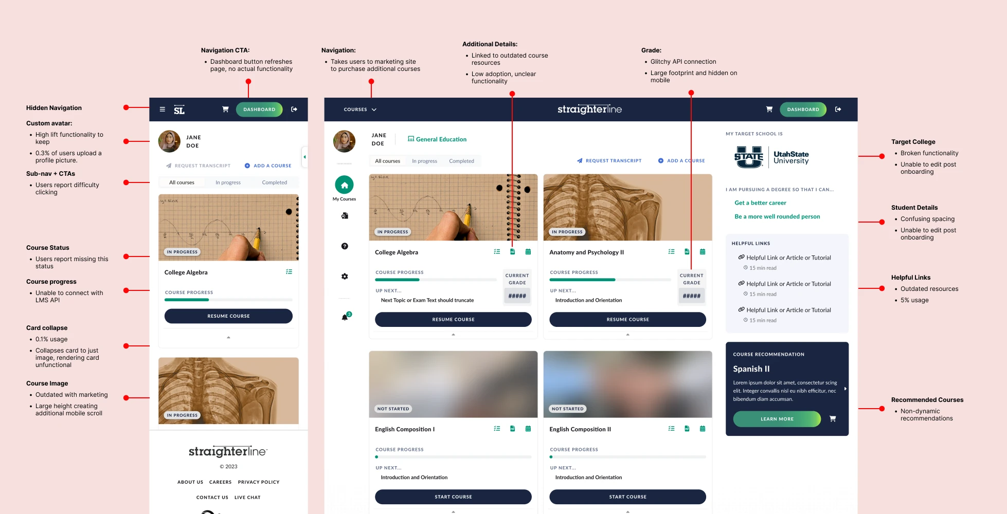 Annotated audit of the previous dashboard, marking navigation, course-status, and onboarding problems