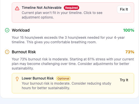 An explored plan assessment with a Burnout Risk of 73%, explained as moderate given 61% stress, with an optional suggestion to lower it by reducing study hours