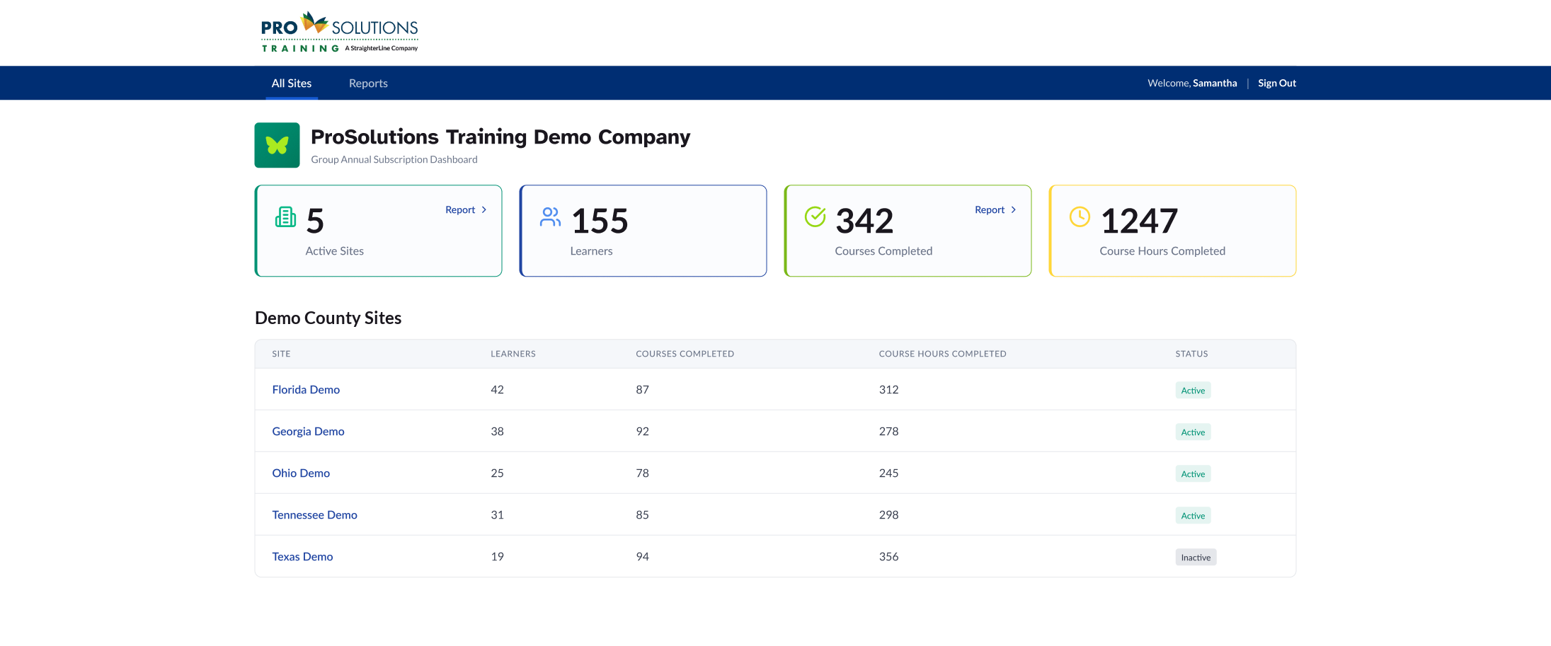 Redesigned admin portal home for a demo organization: summary cards for 5 active sites, 155 learners, 342 courses completed and 1,247 course hours, above the Demo County Sites table
