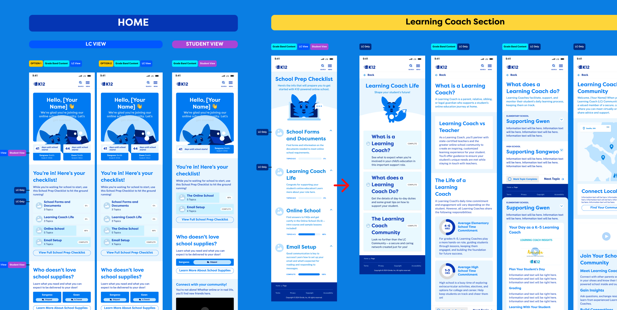 Early mobile concepts: two Learning Coach versions and a Student version of the onboarding home screen, with per-student countdowns and checklist progress, beside a Learning Coach section flow. Each screen is tagged with labels such as LC Only, LC View, Student View, and Grade Band Content.